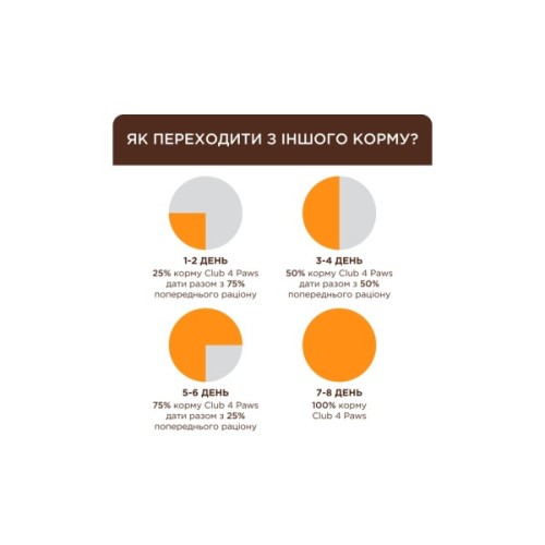 Вологий корм для кішок Club 4 Paws з індичкою в соусі для стерилізованих 80 г (4820269144576)