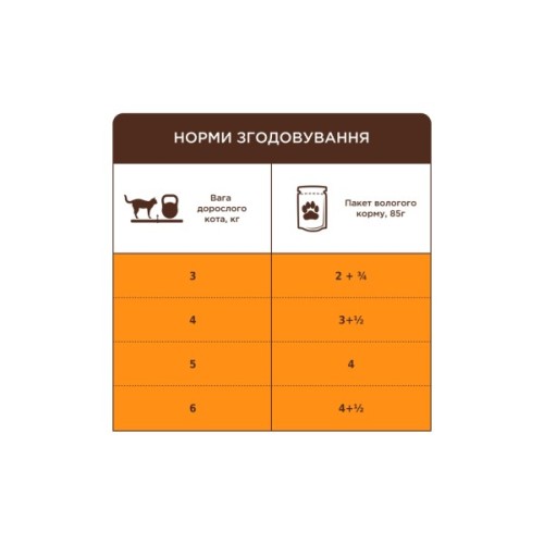 Вологий корм для кішок Club 4 Paws з індичкою в соусі для стерилізованих 80 г (4820269144576)