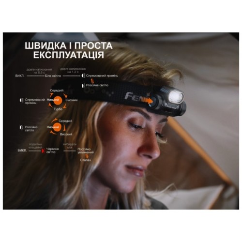 Ліхтар Fenix HM55R фіолетовий (HM55Rprl)