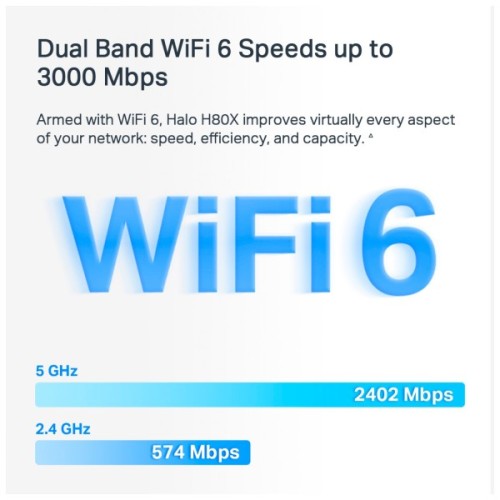 Точка доступу Wi-Fi Mercusys HALO-H80X-3-PACK