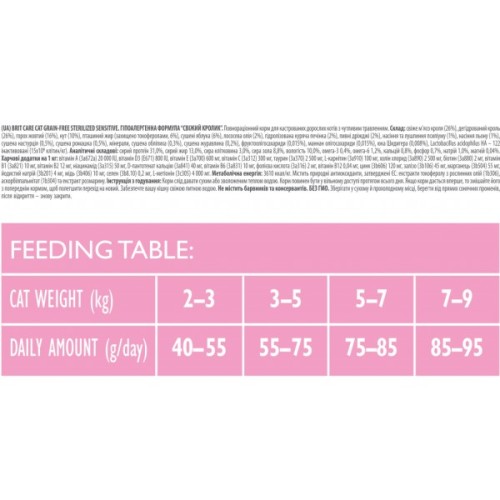 Сухий корм для кішок Brit Care Cat GF Sterilized Sensitive 7 кг (8595602540754)