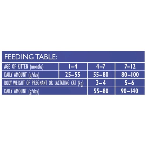 Сухий корм для кішок Brit Care Cat GF Kitten Gentle Digestion Strong Immunity з лососем 2 кг (8595602565047)