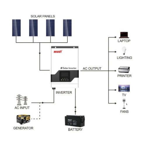 Сонячний інвертор Must PV18-3224VPM II, 3200W, 24V (PV18-3224VPM II)