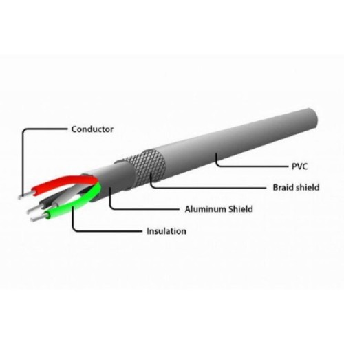 Дата кабель USB 2.0 AM to Micro 5P 1.8m Cablexpert (CC-mUSB2C-AMBM-6)