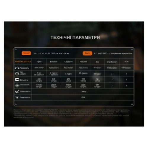 Ліхтар Fenix C5 Pro (C5Pro)