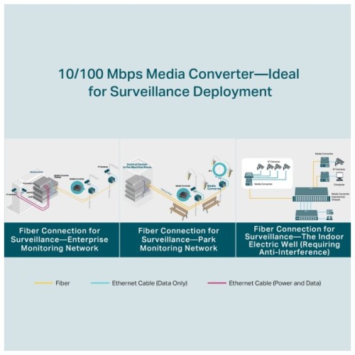 Медіаконвертер TP-Link FC111A-20