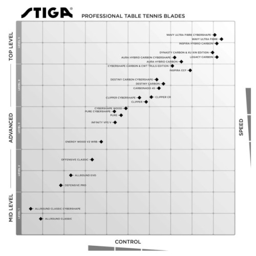 Основа для ракетки Stiga Allround Classic Master (105035) (932073)