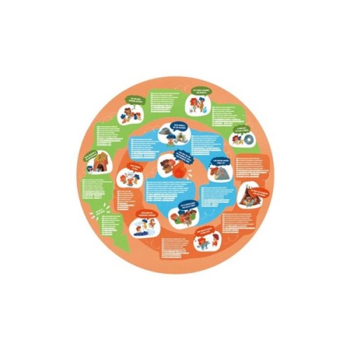 Пазл Hape круглий Кам'яний вік 100 елементів (E1638)