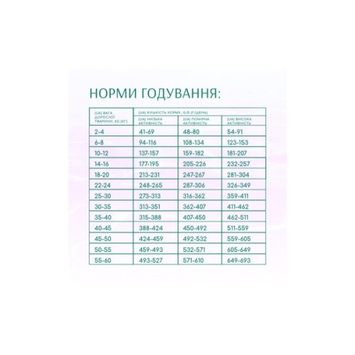 Сухий корм для собак Optimeal Beauty Harmony беззерновий на основі морепродуктів 4 кг (4820215366076)