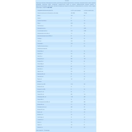 Дитяча суміш Nutrilon Передчасний догляд 400 г (8712400745307)