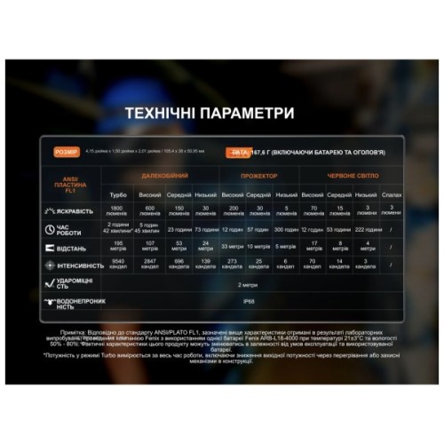 Ліхтар Fenix HM61R V3.0 (HM61RV30)