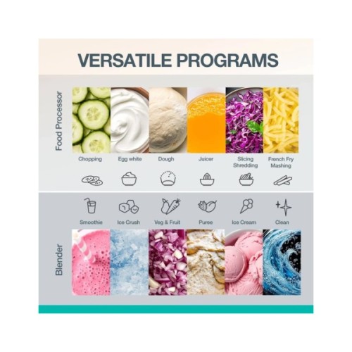 Кухонний комбайн Gorenje SBR1500E