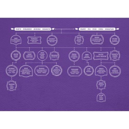 Книга Зворотний бік темряви - Дара Корній Readberry (9786170998811)