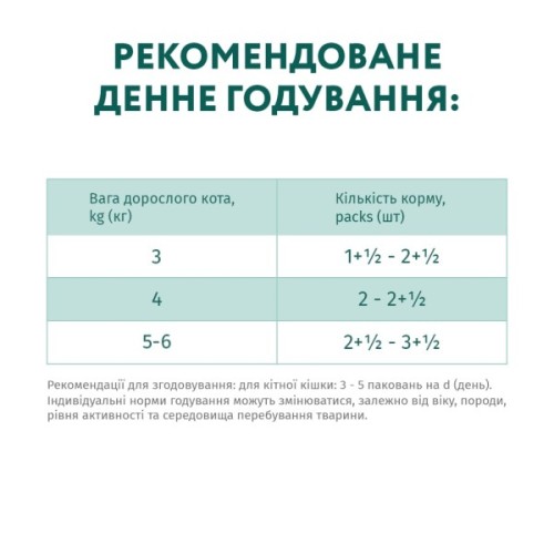 Вологий корм для кішок Optimeal для стерилізованих з індичкою і курячим філе в соусі 85 г (4820083906015)