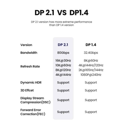 Кабель мультимедійний DisplayPort M to DisplayPort M 2.0m 16K DP118 black Ugreen (15384)