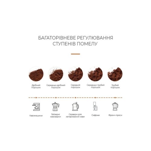 Кавомолка DYXON MEGAGRIND 155 Black (DXNKMMGGD155B)