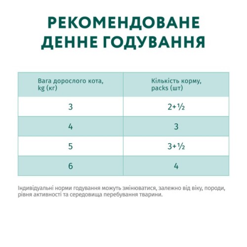 Вологий корм для кішок Optimeal з кроликом в морквяному желе 85 г (4820215365840)
