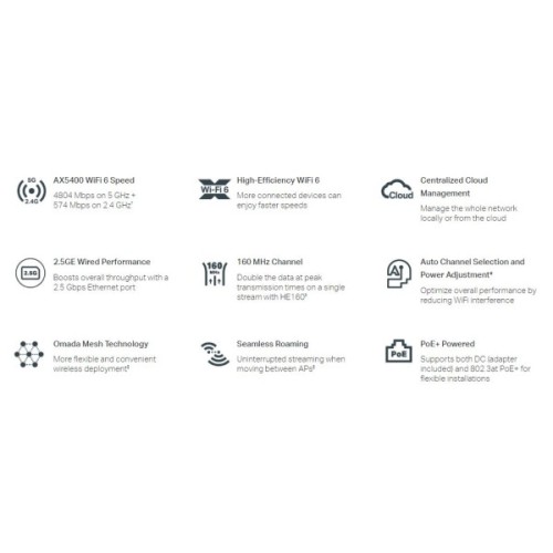 Точка доступу Wi-Fi TP-Link EAP670