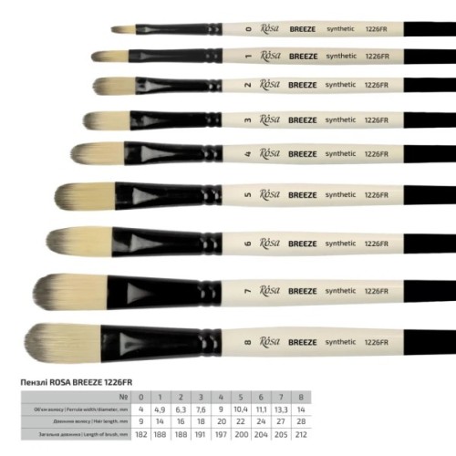 Пензлик для малювання Rosa Синтетика овальна, BREEZE 1226FR, №8 (4823098535584)