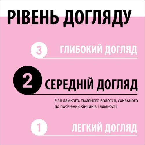 Кондиціонер для волосся Gliss експрес Liquid Silk 200 мл (9000100256087)