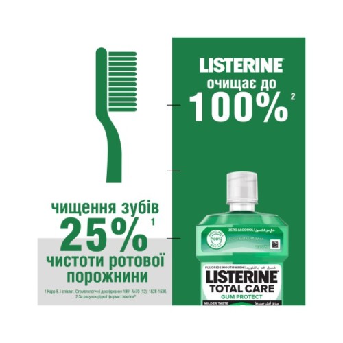 Ополіскувач для порожнини рота Listerine Total Care Захист ясен 250 мл (3574661397719/3574661397641)