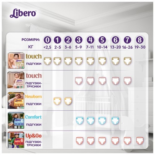 Підгузки Libero Up&Go Розмір 3 (5-9 кг) 46 шт (7322541742076)