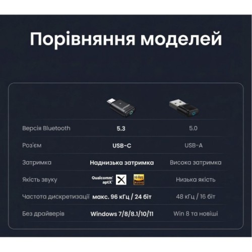 Bluetooth-адаптер Ugreen USB-C Bluetooth 5.3 Audio Transmitter PC/PS5/Switch BT501 black (45008)