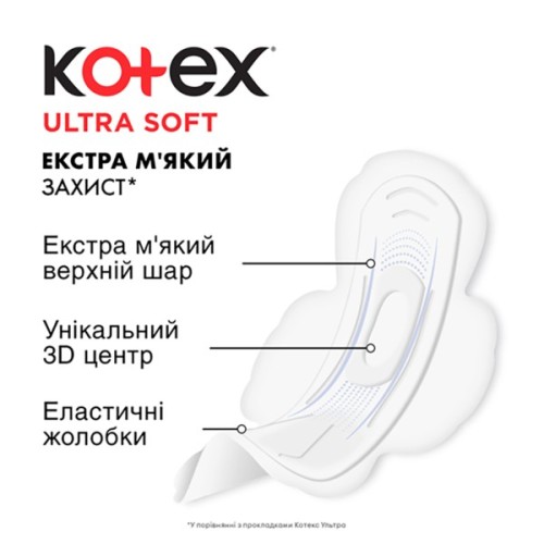 Гігієнічні прокладки Kotex Ultra Soft Super 8 шт. (5029053542683)