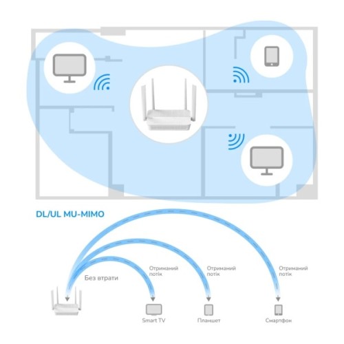 Маршрутизатор Cudy WR3000H