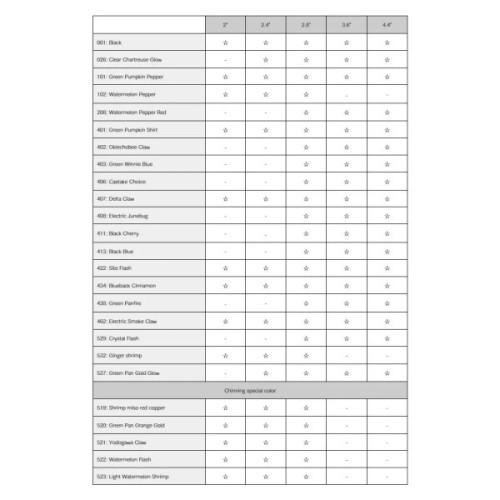 Силікон рибальський Keitech Crazy Flapper 2" (8 шт/уп) EA18 mystic lime chart (1551.14.63)