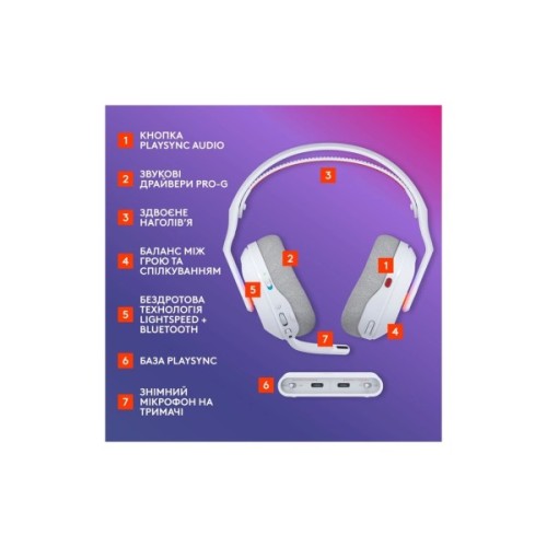 Навушники Logitech G ASTRO A20 X Lightspeed White (939-002253)