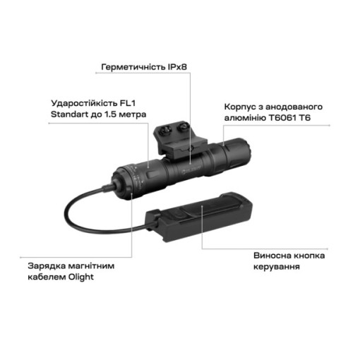 Ліхтар Olight Odin S M-LOK Matte Black (0.0002.0103)