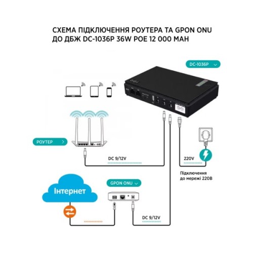 Пристрій безперебійного живлення TTN DC-1036P 36W 10400mAh (DC-1036P_10400)