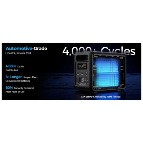 Зарядна станція Choetech BS0068 1200W 1024Wh (BS068)