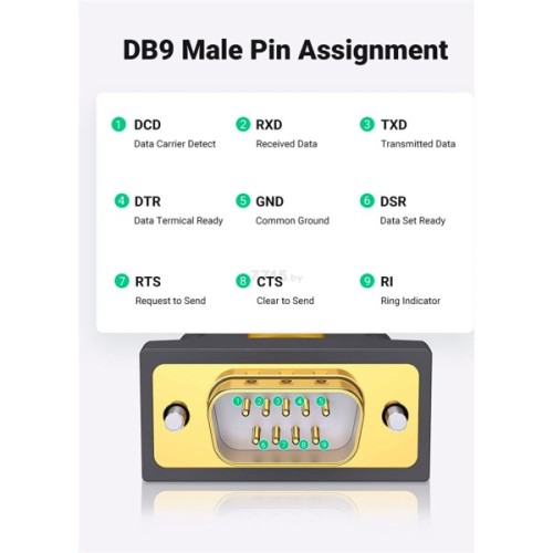 Кабель для передачі даних USB to COM M 1.5m DB9 RS-232 CR104 black Ugreen (20211)