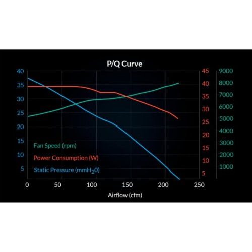 Кулер до корпусу Arctic S12038-4K (ACFAN00296A)