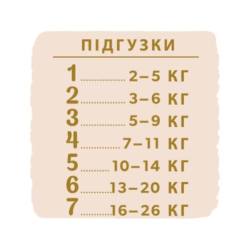 Підгузки Libero Touch Prema от 0 до 2.5 кг 24 шт (7322541069999)