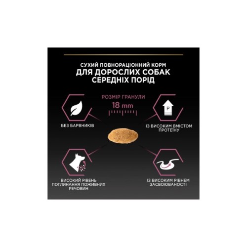 Сухий корм для собак Purina Pro Plan Dog Medium Adult Sensitive Skin з лососем і рисом 14 кг (7613035120464)