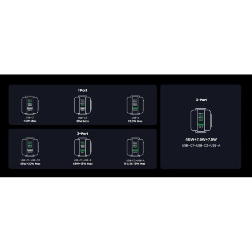 Зарядний пристрій Ugreen 1xUSB + 2xUSB-C 65W GaN CD361 gray (25685B)