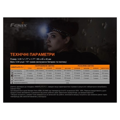 Ліхтар Fenix HM60R