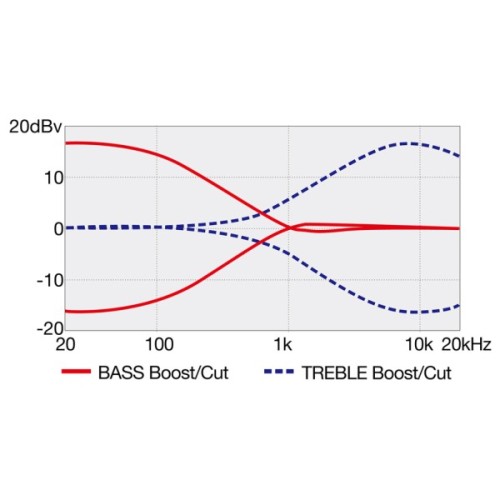 Бас-гітара Ibanez TMB420B BKF (236710)