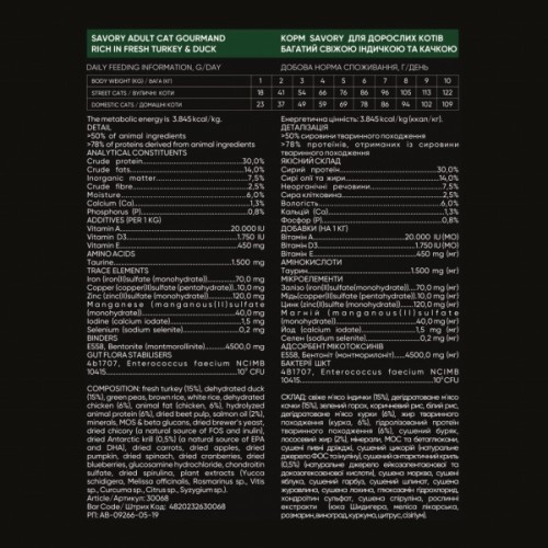 Сухий корм для кішок Savory Adult Cat Gourmand Fresh Turkey and Duck 8 кг (4820232630068)