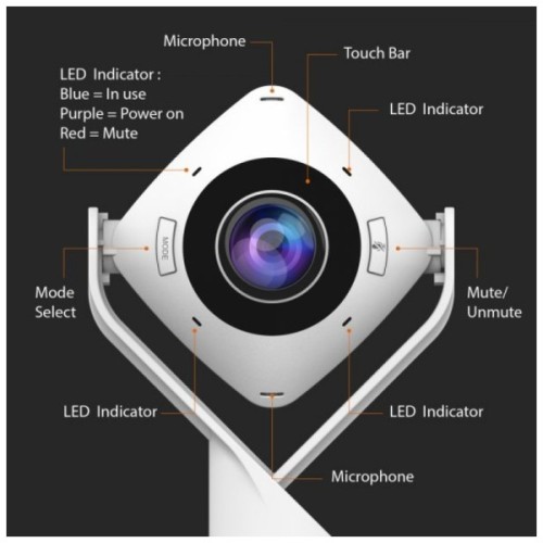Веб-камера J5create JVCU360-N 360 Rundum USB-A/C (JVCU360-N)