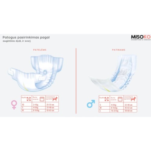 Підгузки для тварин MISOKO&CO для кобелів з індикатором вологості L (цуценята) (SHAMSK63048)