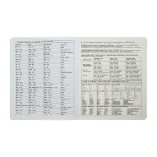 Зошит ZiBi предметний CUTE CAT, 36 аркушів, клітинка, англійська (ZB.1731-38)