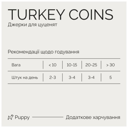 Ласощі для собак Savory Puppy Coins With Turkey 100 г (4820261921090)