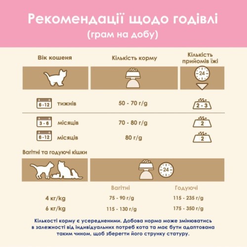 Сухий корм для кішок Purina Cat Chow Kitten з куркою 15 кг (5997204514028)