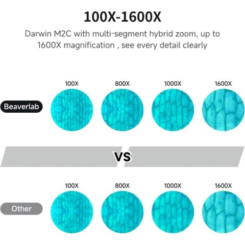 Мікроскоп Xiaomi BeaverLAB DDL-M2 Portable (DDL-M2C)