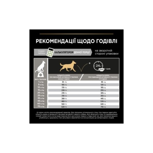 Сухий корм для собак Purina Pro Plan Medium з чутливим травленням (ягня) 14 кг (7613035214774)
