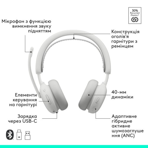 Навушники Logitech Zone Wireless 2 ES for Business Off-White (981-001520)
